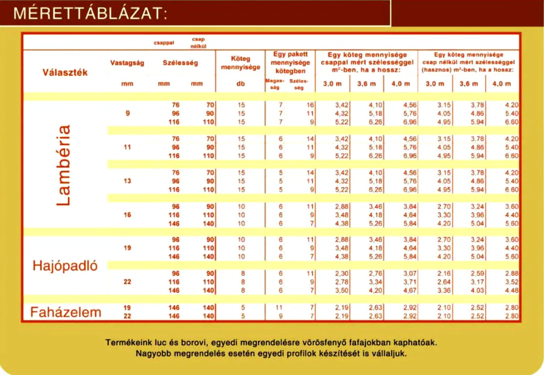 Erdért burkolatok - egyéb gyalult termékek, méretek